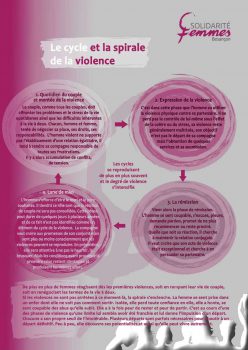 la spirale de la violence conjugale